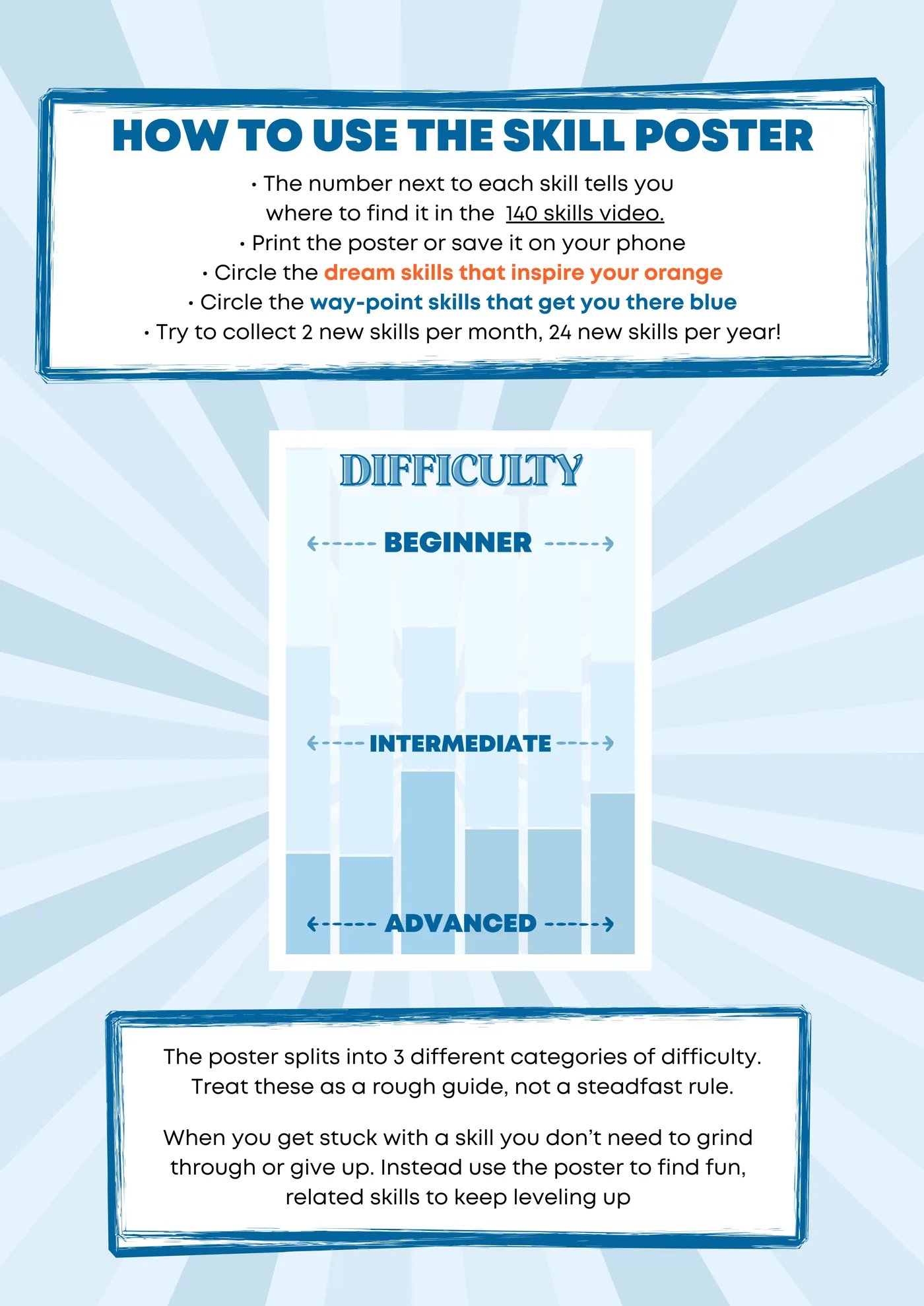 How to use the skill poster, and the difficulty guide, from the original 140 Soft Acro Skills poster